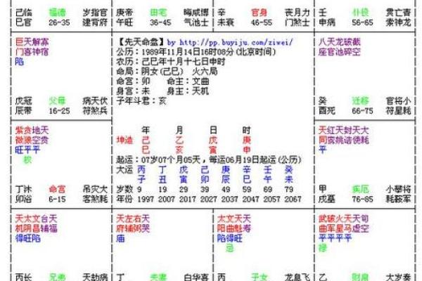 紫薇斗数盘是什么