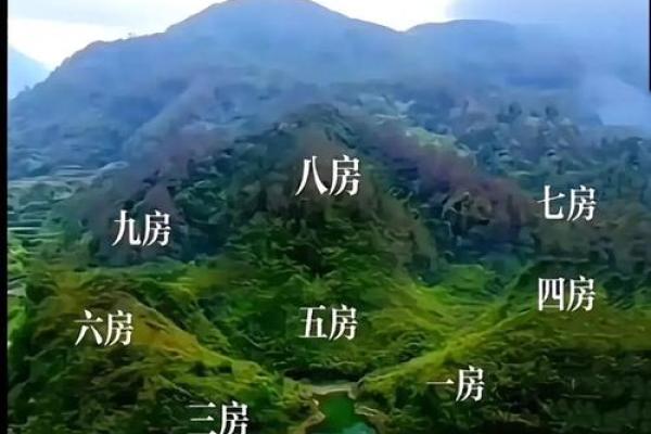 怎么查看阴宅风水朝向注意什么