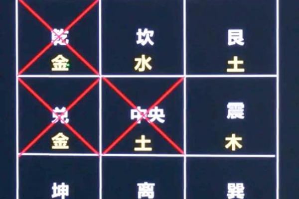 房子厨房卫生间风水禁忌