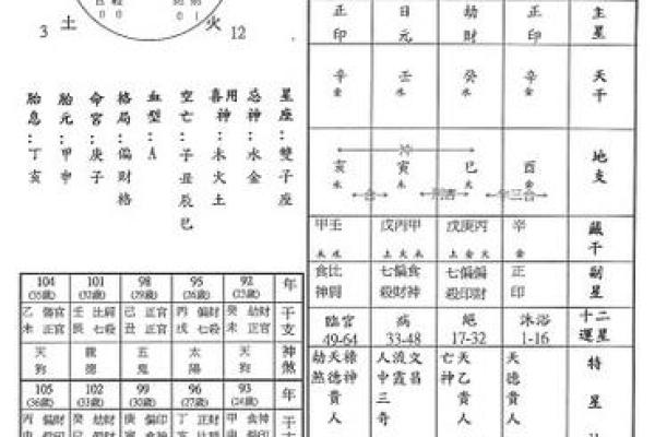怎么查自己八字喜用神