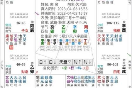 紫薇斗数如何判断性取向