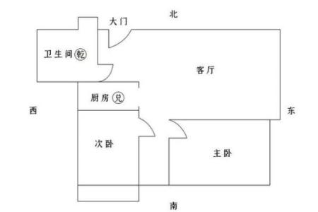 老公家房子风水不好