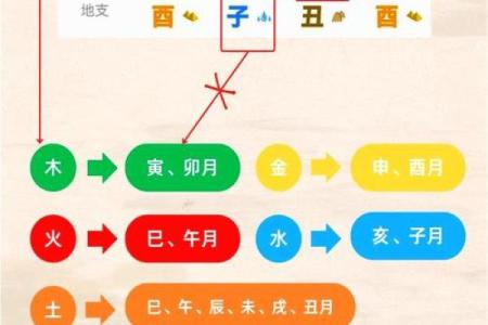 八字喜用神为土金水