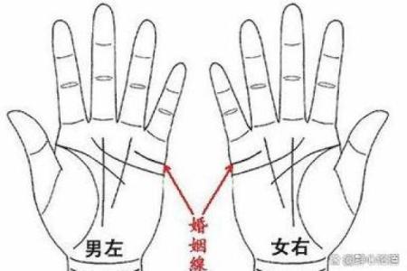 从手纹看姻缘 如何看手纹算命婚姻线？