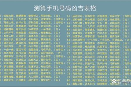 测算qq号码吉凶查询,易安居手机号码测吉凶