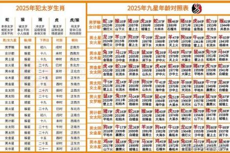 多岁算命好不好