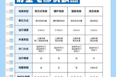 电梯风水 禁忌