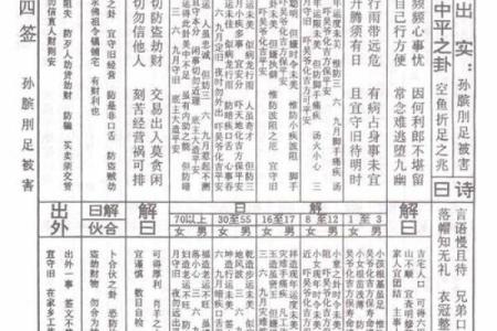 观音灵签42签解释事业