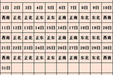 本日喜神方位,2024年12月21日什么方向吉利