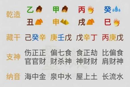 女的八字大