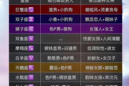 十二星座公主的名字