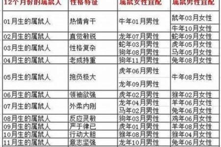 96年鼠男和98年虎女结婚好吗 性格配对如何