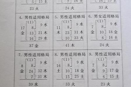 姓法的名人-姓名学-华易算命网姓名