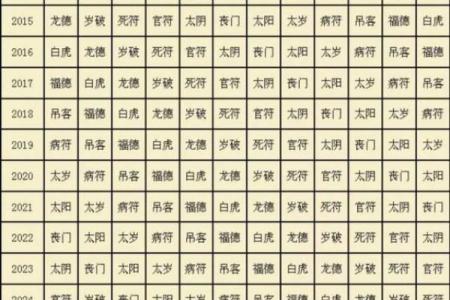 大耗星紫薇斗数