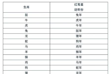紫微斗数红鸾在官禄宫