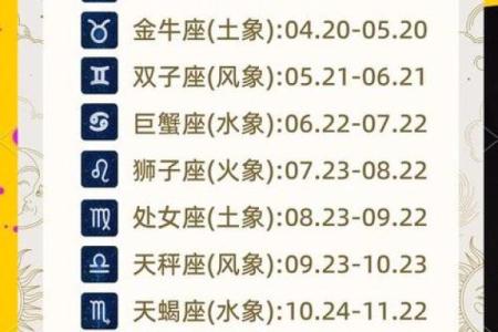 确定星座应该根据农历还是阳历出生日期