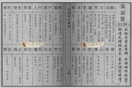 抽签佛祖灵签解签详解