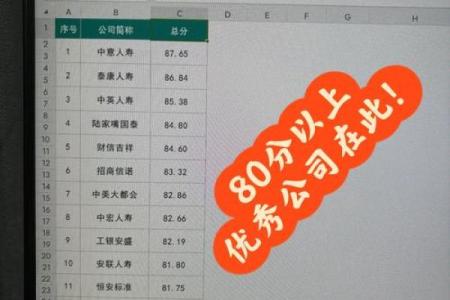 公司免费测名打分测试