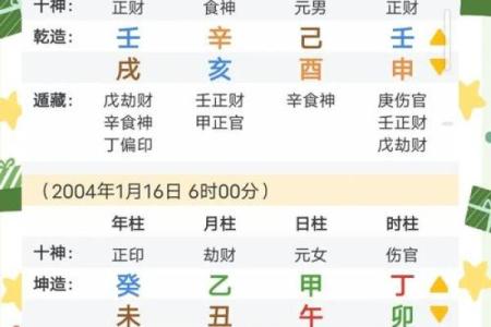 男女合婚八字日柱相同 好不好