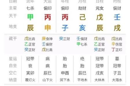 免费八字算命一生运程