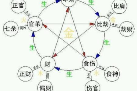 八字很准