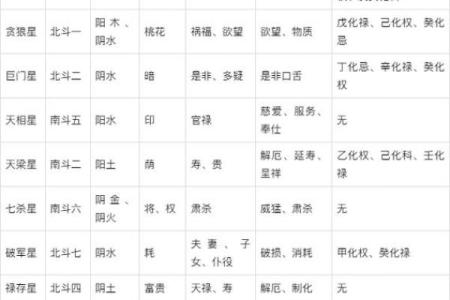 紫薇斗数盘是什么