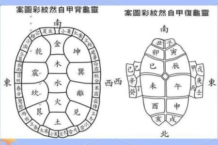 房子风水中乌龟串堂