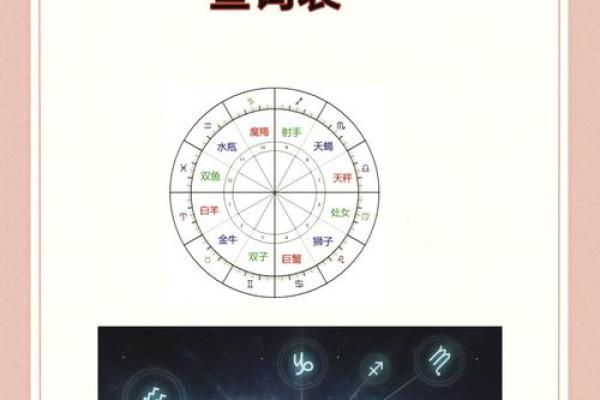 太阳星座查询