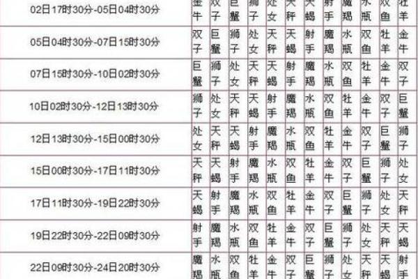 太阳星座查询