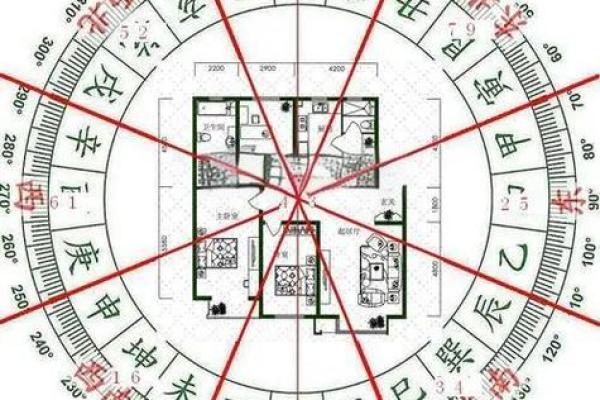 夸房子风水好的术语