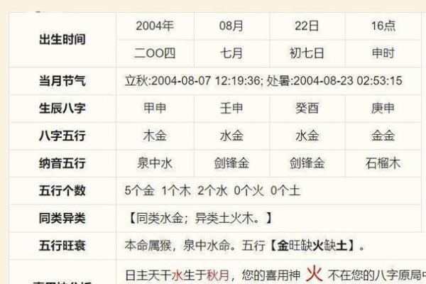 免费五行八字测名起名,起名测名打分免费测试