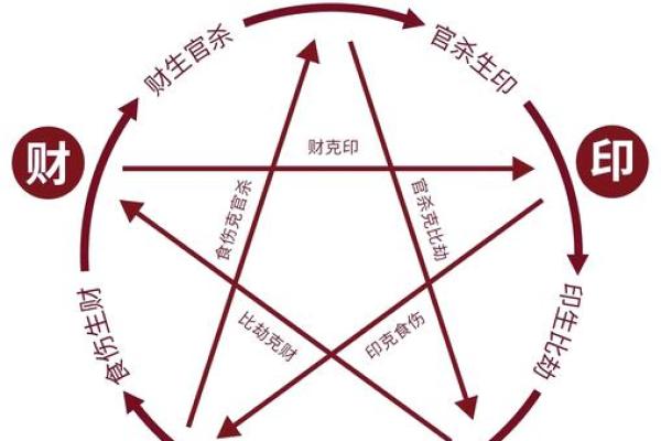 八字中有正印正官偏财好不好