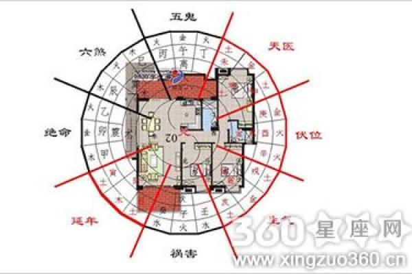 房子前后檐矮风水