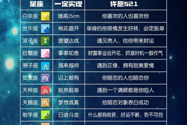 2024星座运势图片