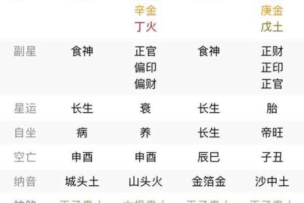 算命查八字怀孕