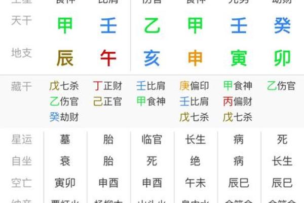 算命每年的