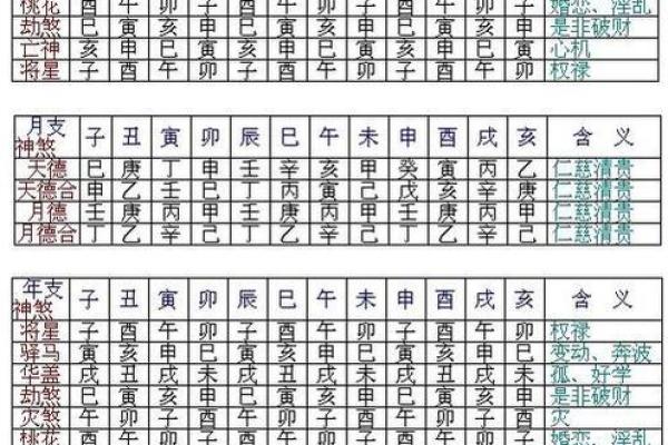 八字看月柱