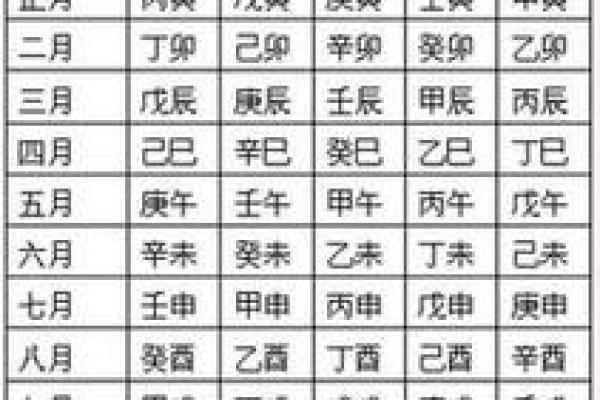 龙凤胎的生辰八字算命准吗