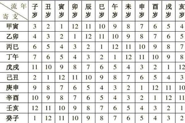 八字子女测算