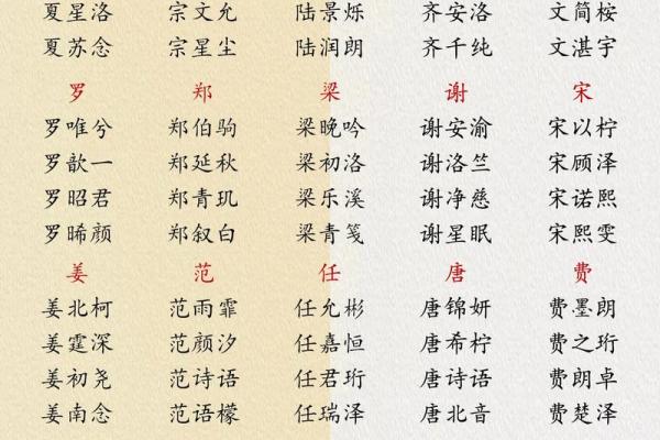 属鸡申时出生的男孩该如何起名，宜用什么字姓名
