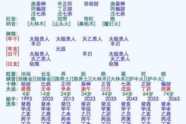 男女生辰八字