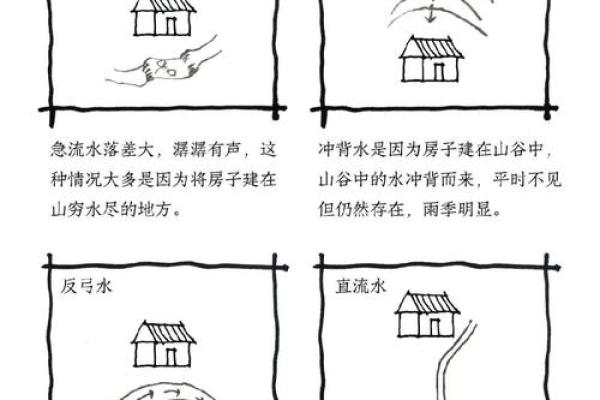盖房子风水哪种方向更好