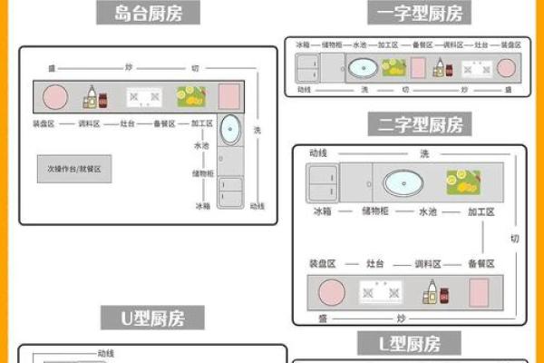 如何打造优质的厨房风水