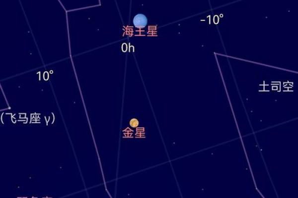 星座中的星星是恒星吗