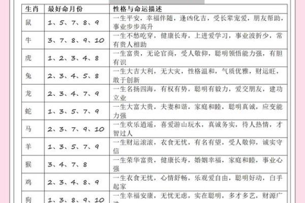 八字看属相