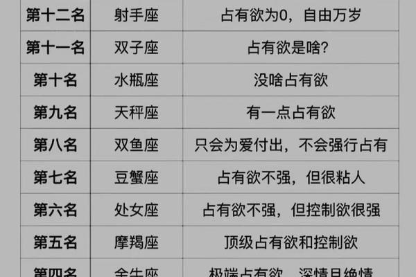 天蝎最适合跟哪几个星座谈恋爱男