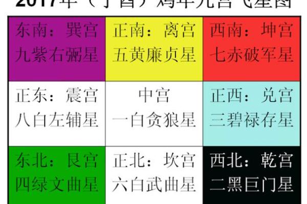 紫薇斗数与名字