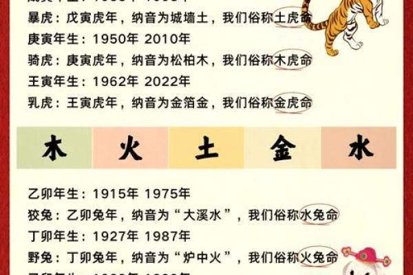 1993年属什么生肖几岁 1993年属什么生肖配对最好