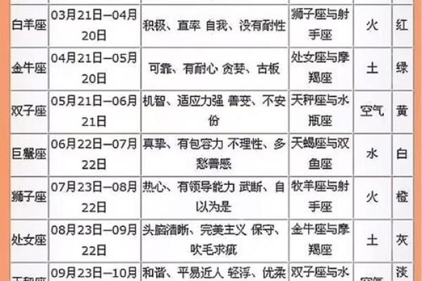 11月5日是什么星座