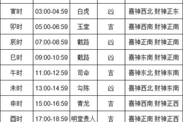 本日喜神方位-2024年11月9日什么方向吉利